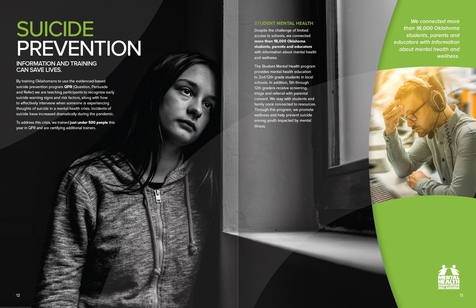 A page spread of Mental Health Association Oklahoma's annual impact report outlining their Suicide Prevention program.